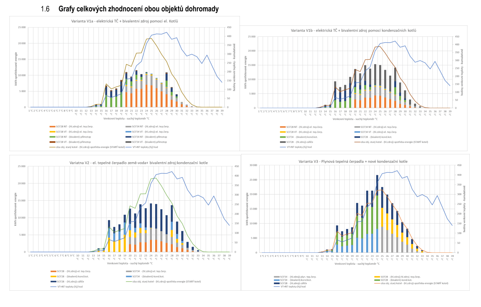 spotřeba energie energy consumption